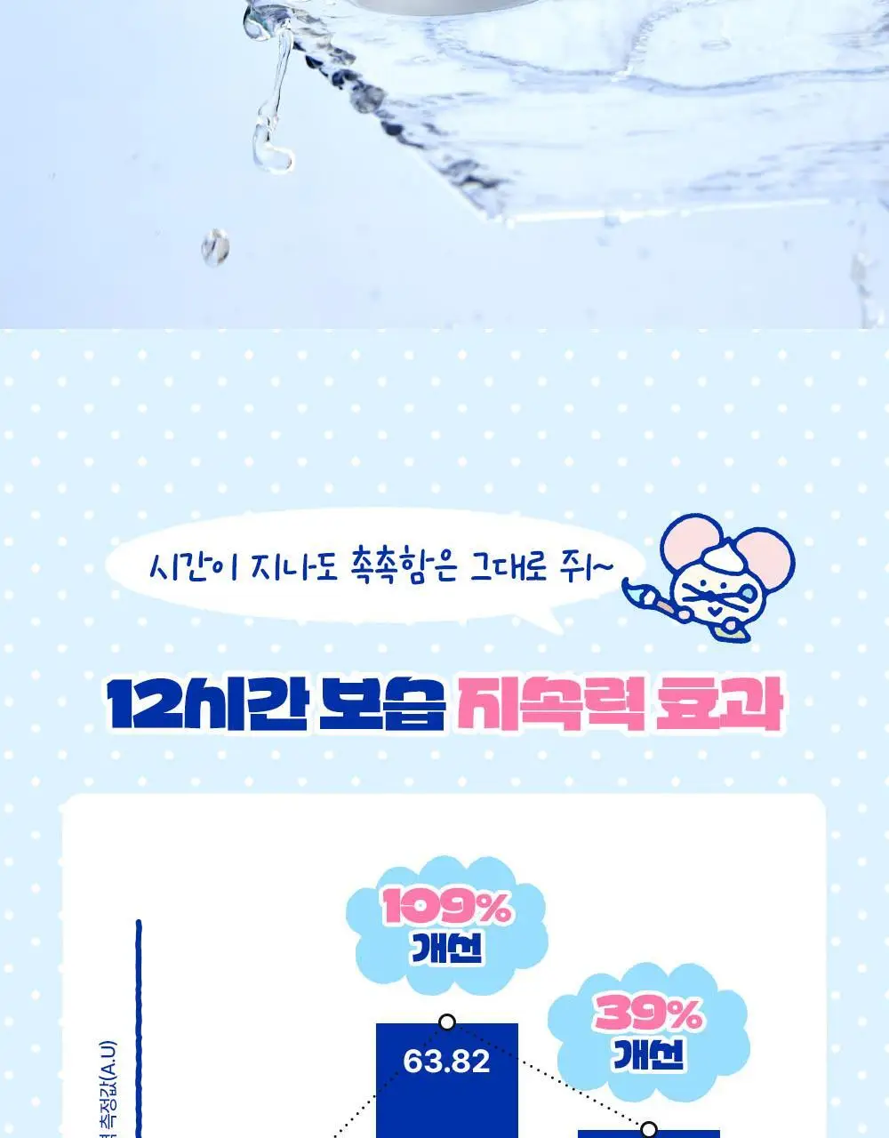 [수분장벽/포곤콜라보] 리얼베리어 세라 수분 장벽 선크림 50ml 기획 (+띠부실 랜덤 증정) 상세페이지 18
